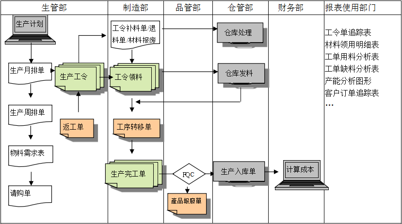 生产制造ERP乐动登陆入口-乐动online(中国)
