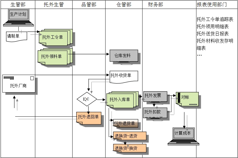 ERP乐动登陆入口-乐动online(中国)
