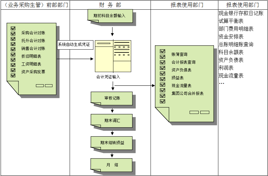 ERP乐动登陆入口-乐动online(中国)
