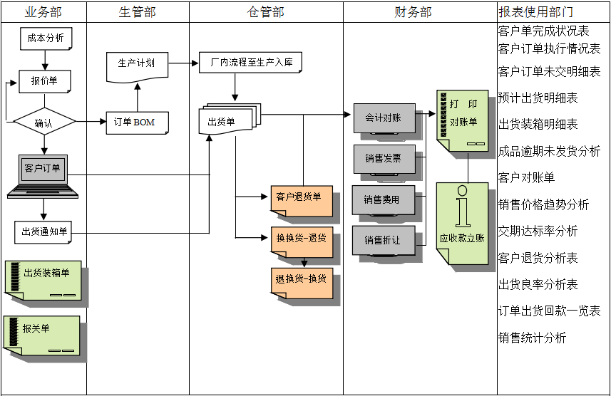 erp乐动登陆入口-乐动online(中国)
实施前要做好基础管理