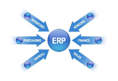ERP乐动登陆入口-乐动online(中国)
实施的风险要如何防范?