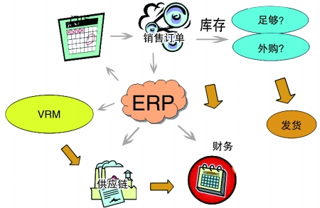 企业引入ERP乐动登陆入口-乐动online(中国)
是必然趋势