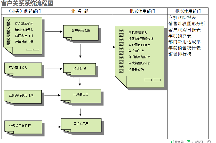 　ERP乐动登陆入口-乐动online(中国)
的具体操作步骤是怎样的