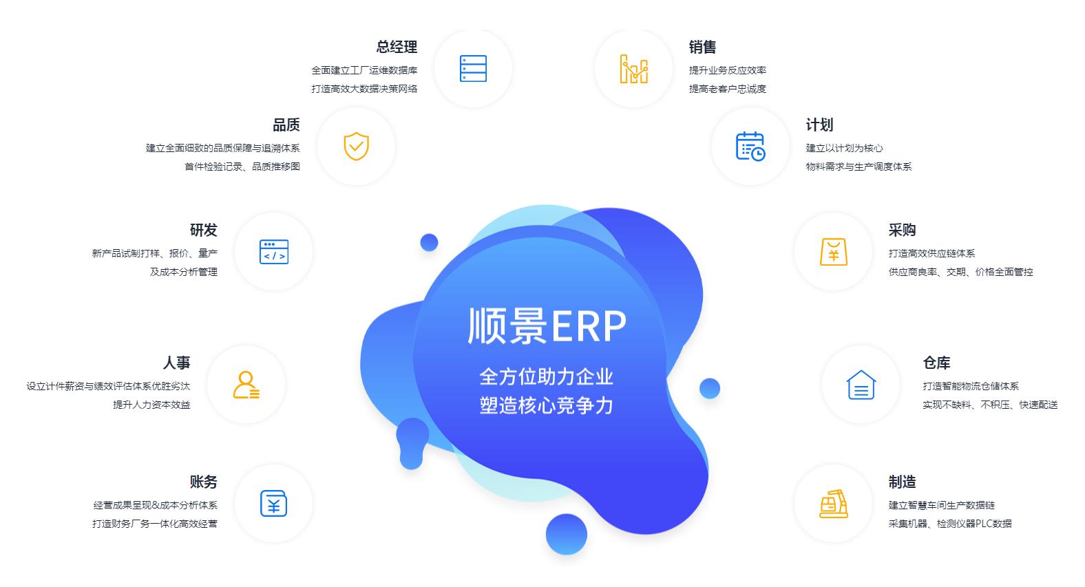 ERP乐动登陆入口-乐动online(中国)
