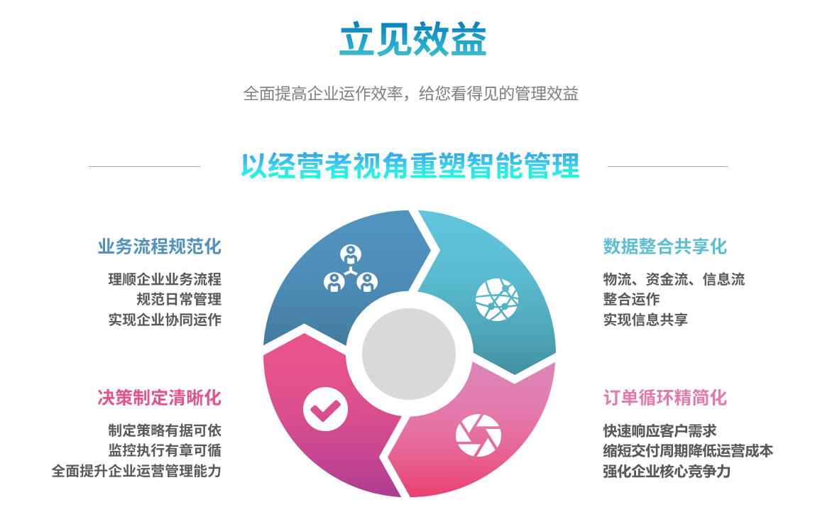 ERP乐动登陆入口-乐动online(中国)
