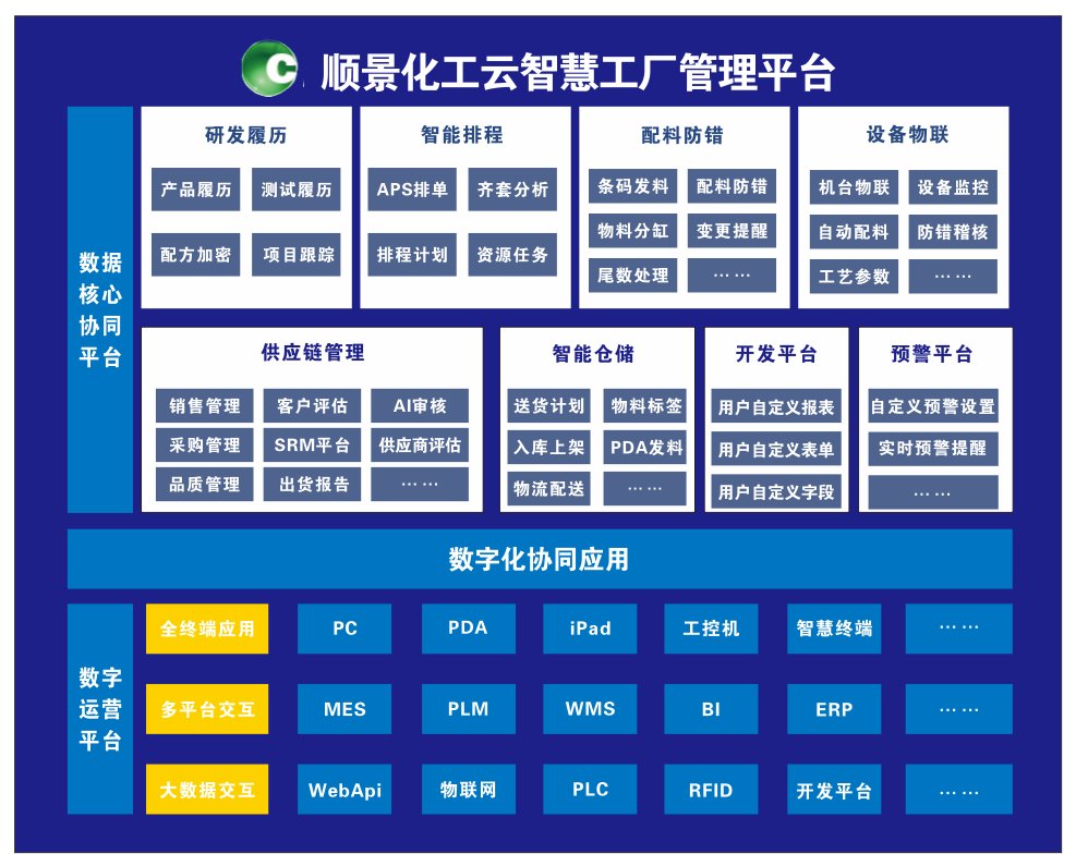乐动登陆入口-乐动online(中国)化工云智慧工厂管理平台